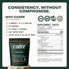 Cadre Creatine Gummies infographic showing 4.5 g creatine per serving, sugar-free, lab-tested purity, and GMP-certified formula.