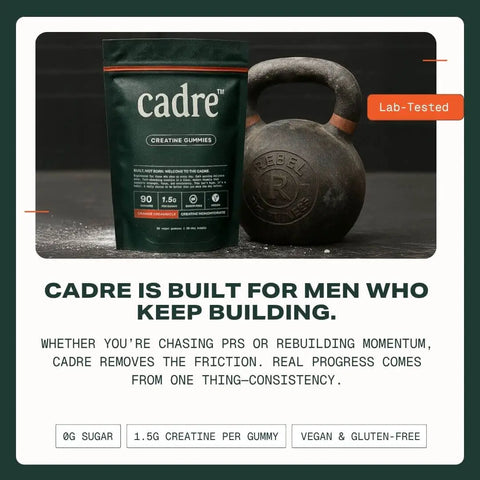Cadre Creatine Gummies beside a kettlebell, highlighting lab-tested purity and message Built for Men Who Keep Building.